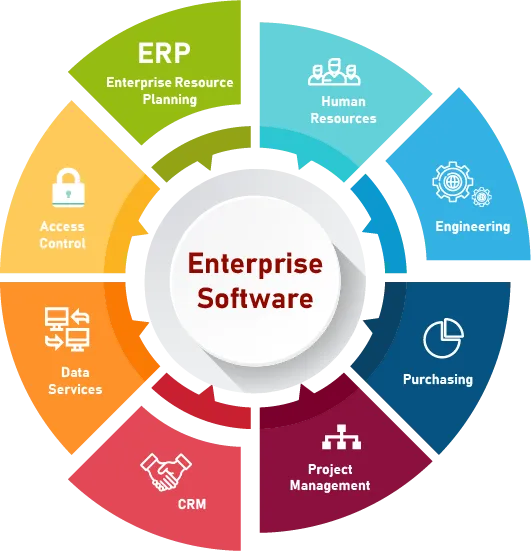 BPO delivery operations illustration